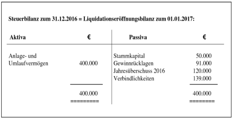 Liquidation GmbH