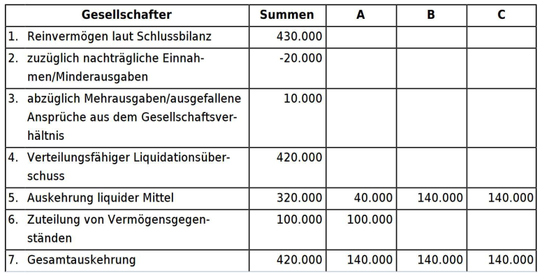 Liquidation GmbH