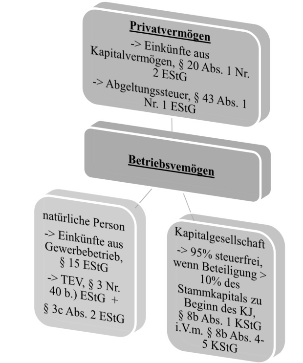 Liquidation GmbH